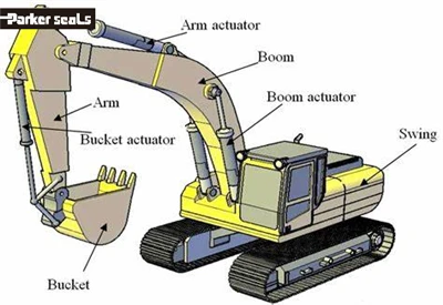 Installation Steps For The Oil Seal Of The Crushing Hammer