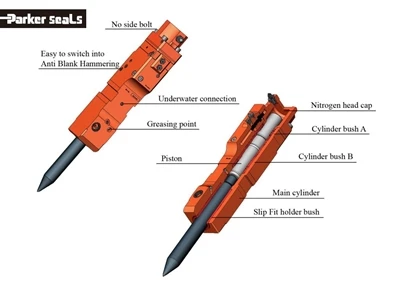 Installation Steps For The Inner Sleeve Of The Crushing Hammer
